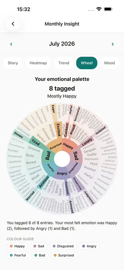 BrightLog's insights screen showing the in-app feelings wheel as a personal emotional palette