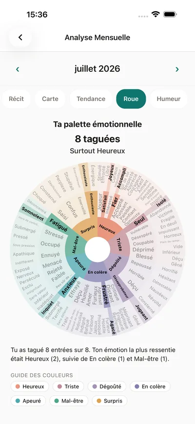 L'écran d'analyse de BrightLog montrant la roue des émotions de l'app en palette émotionnelle personnelle