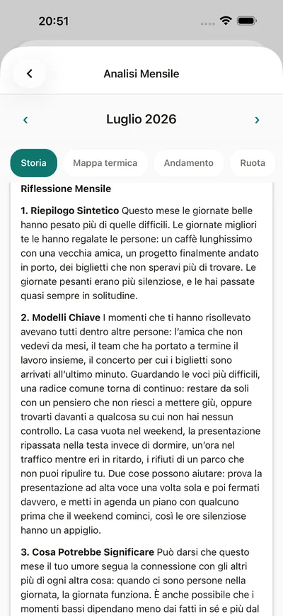 Un insight mensile in BrightLog — la storia del mese in linguaggio semplice: umori, schemi e un suggerimento