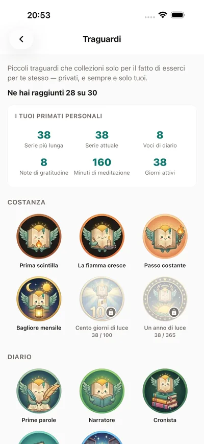 Festeggia ogni piccola vittoria — BrightLog